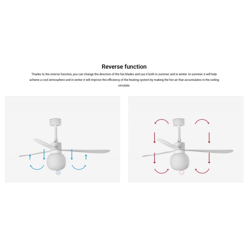 Lustra cu Ventilator si telecomanda AMELIA L BALL LED alb