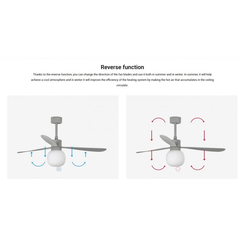 Lustra cu Ventilator si telecomanda AMELIA L BALL LED gri