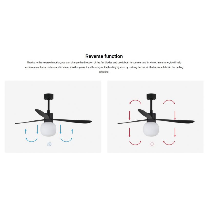 Lustra cu Ventilator si telecomanda AMELIA L BALL LED negru