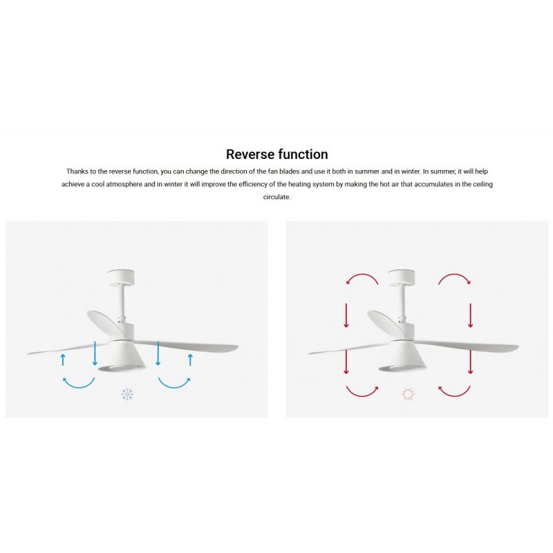 Lustra cu Ventilator si telecomanda AMELIA L CONE LED alb
