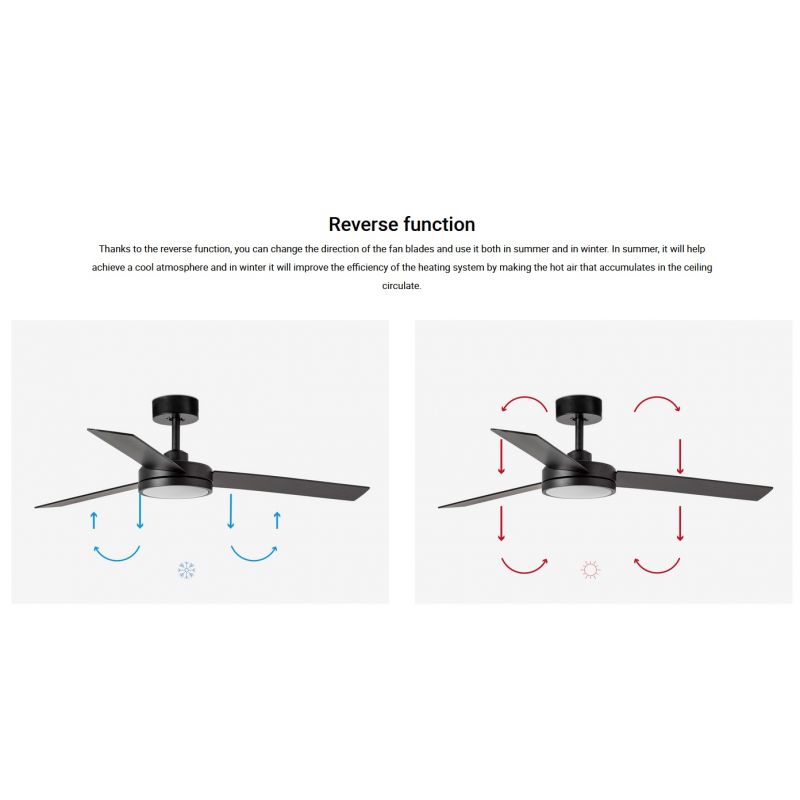 Lustra cu Ventilator si telecomanda BARTH L LED negru