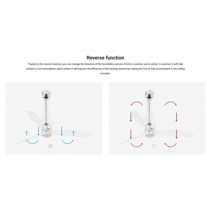Lustra cu Ventilator si telecomanda ETERFAN M LED transparent