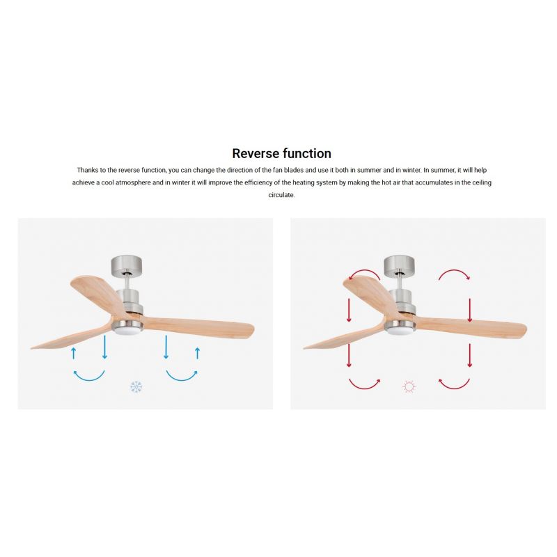 Lustra cu Ventilator si telecomanda LANTAU L LED DC nickel/pin