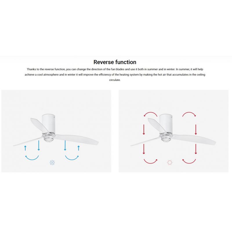 Lustra cu Ventilator si telecomanda MINI TUBE M LED alb mat/transparent