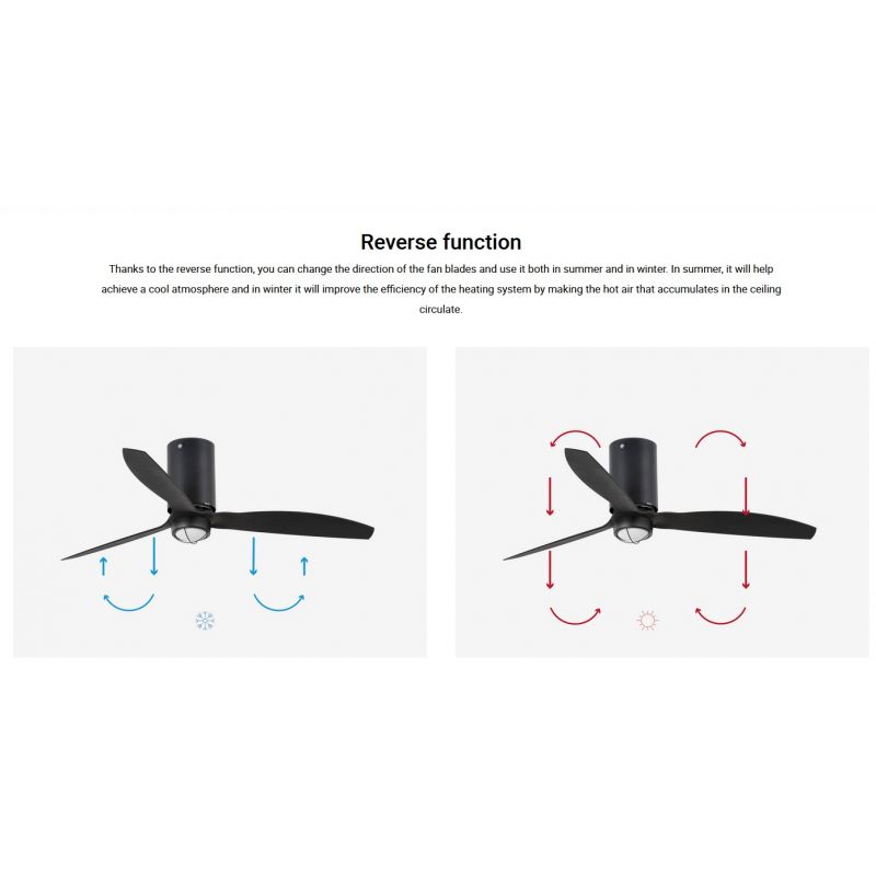 Lustra cu Ventilator si telecomanda MINI TUBE M LED negru mat