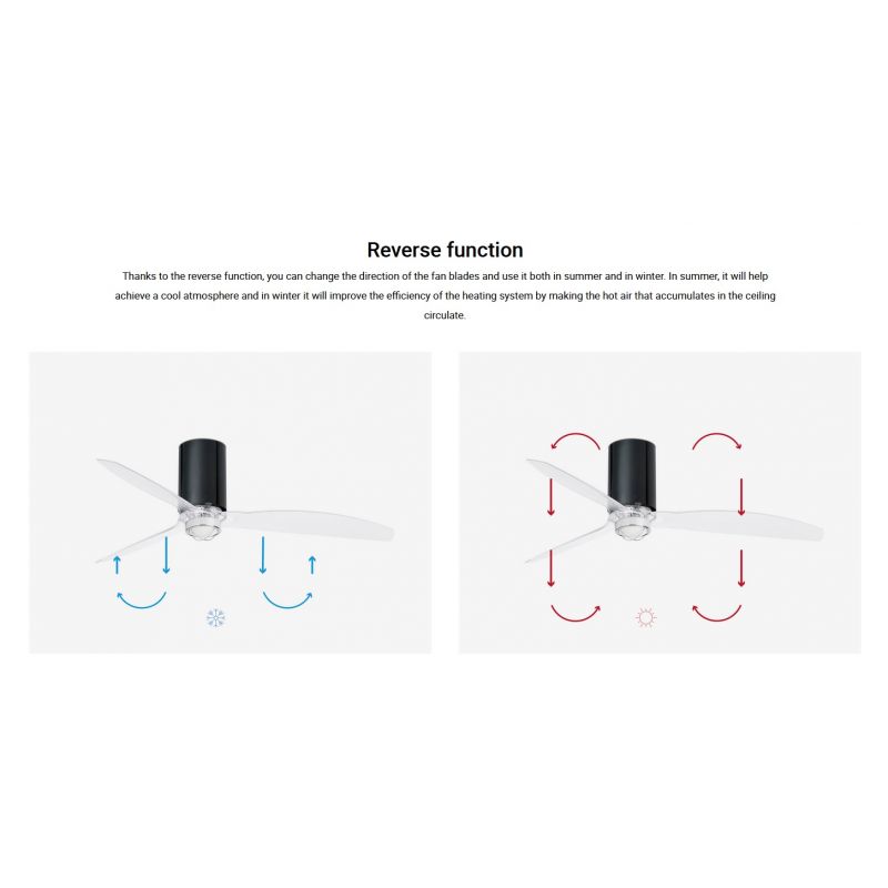Lustra cu Ventilator si telecomanda MINI TUBE M LED negru mat/transparent