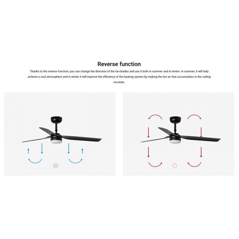 Lustra cu Ventilator si telecomanda PUNT M LED negru