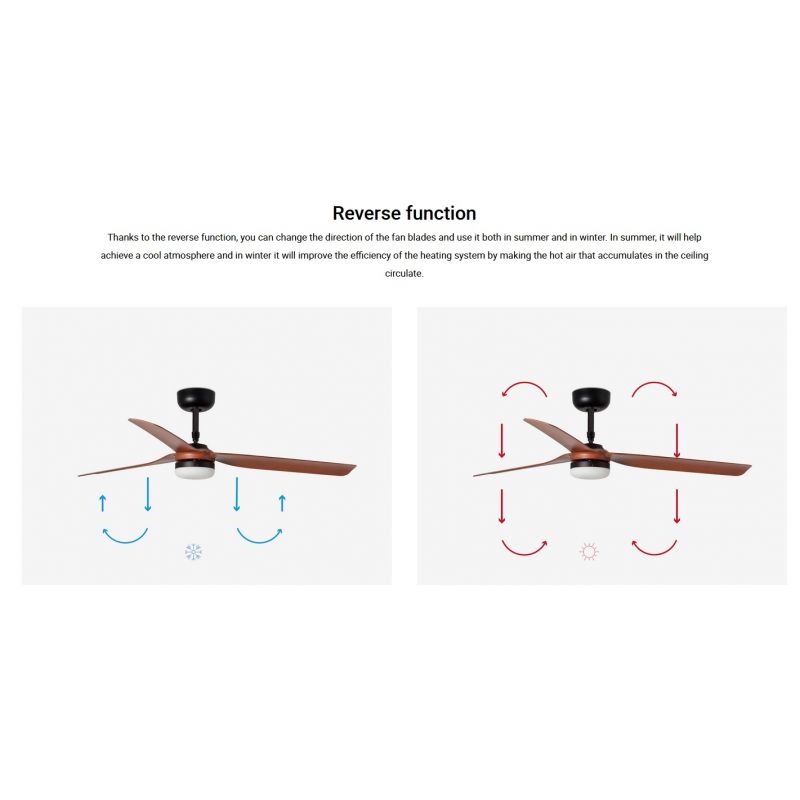 Lustra cu Ventilator si telecomanda PUNT M LED negru/nuc