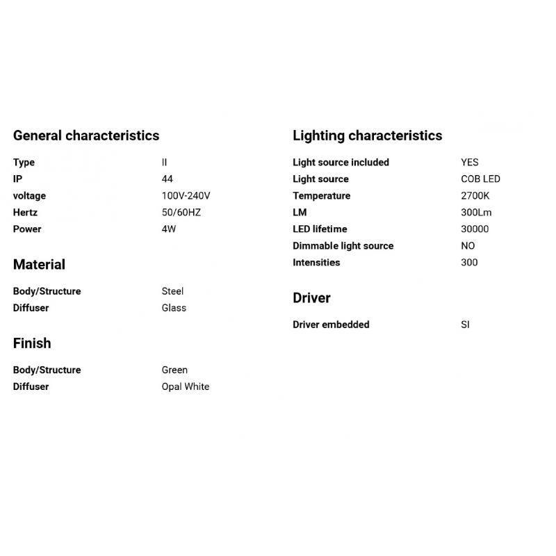 Mini Aplica LED de perete / tavan design modern IP44 MAY Green
