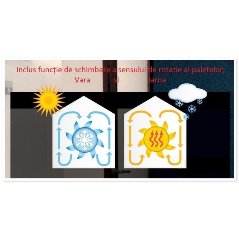 Ventilator cu telecomanda ETERFAN negru mat/ transparent