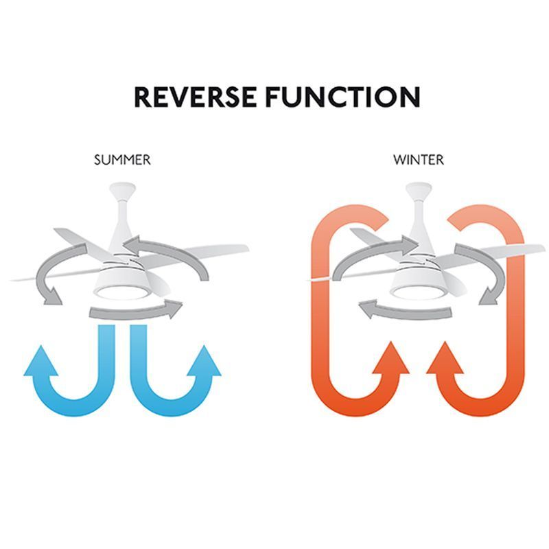 Ventilator cu telecomanda ETERFAN rosu / transparent