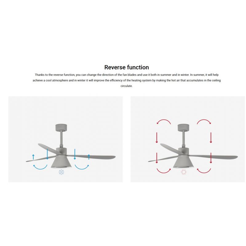 Lustra cu Ventilator si telecomanda AMELIA L CONE LED gri