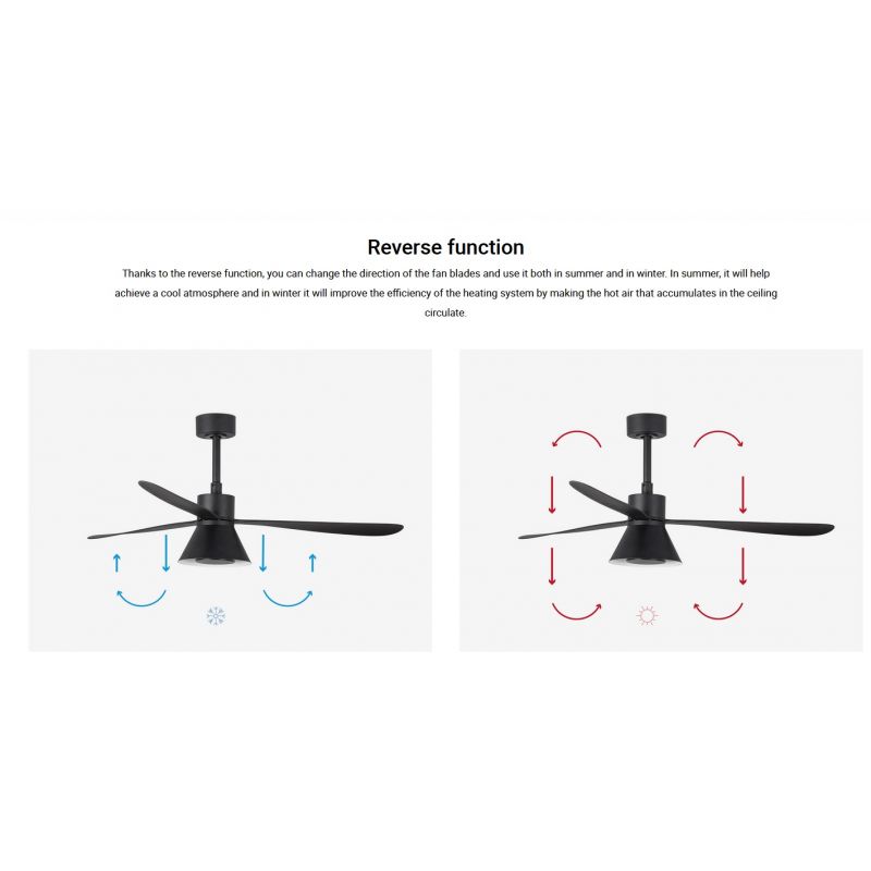 Lustra cu Ventilator si telecomanda AMELIA L CONE LED negru