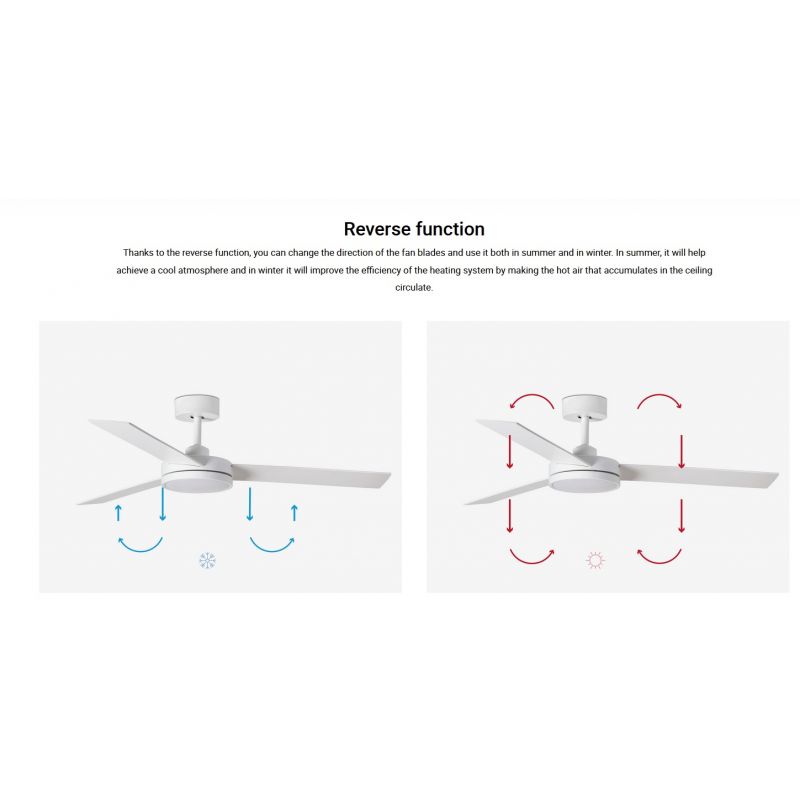 Lustra cu Ventilator si telecomanda BARTH L LED alb