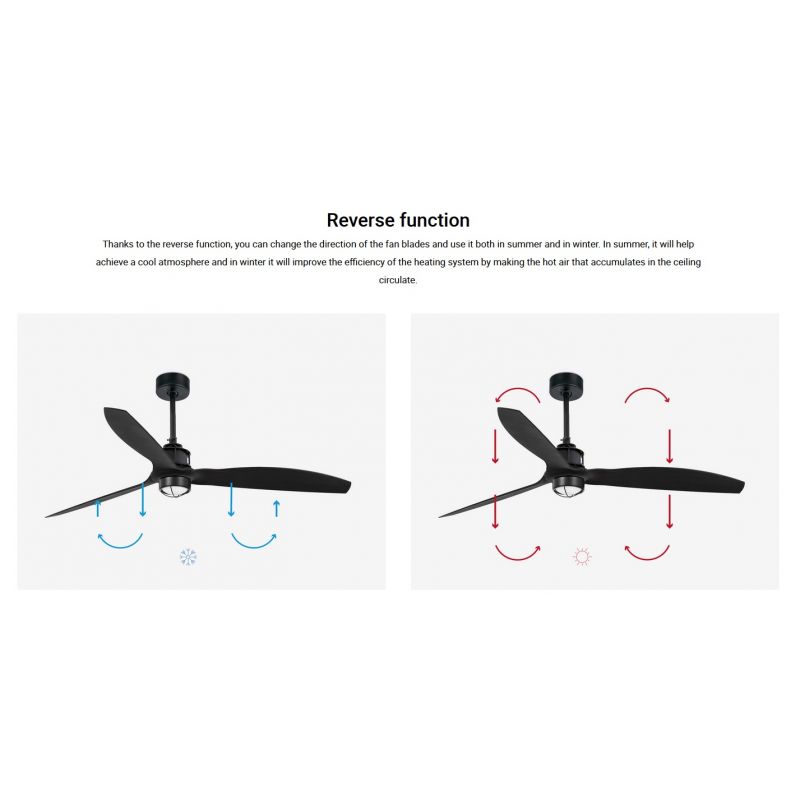 Lustra cu Ventilator si telecomanda JUST FAN M LED negru mat