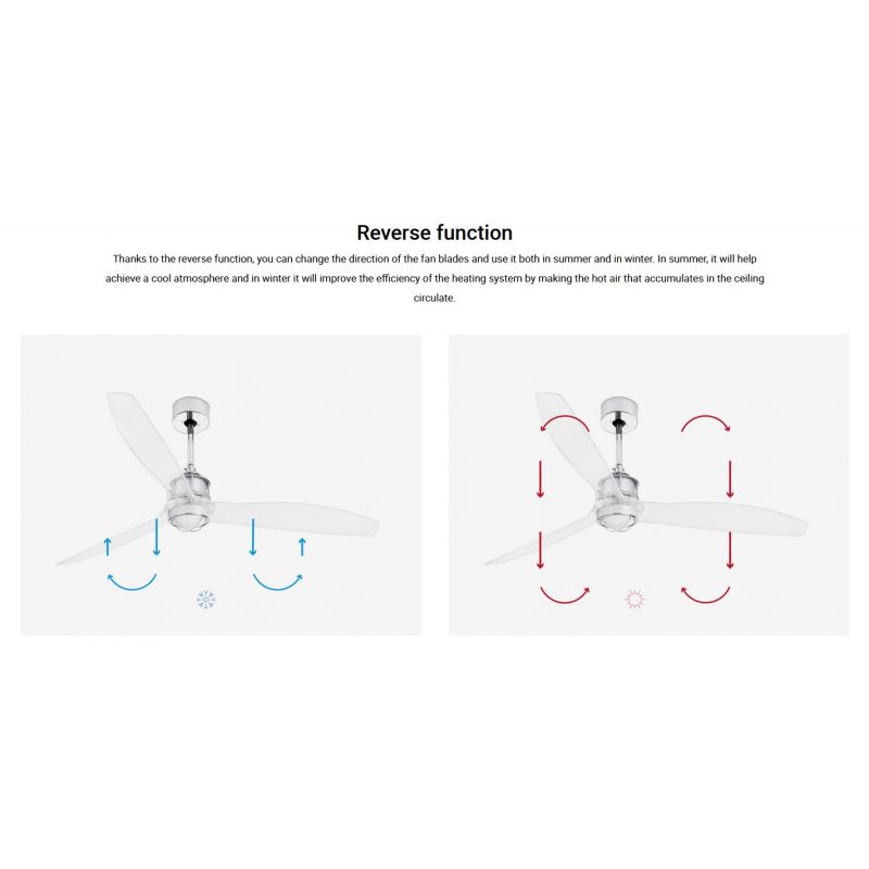 Lustra cu Ventilator si telecomanda JUST FAN M transparent