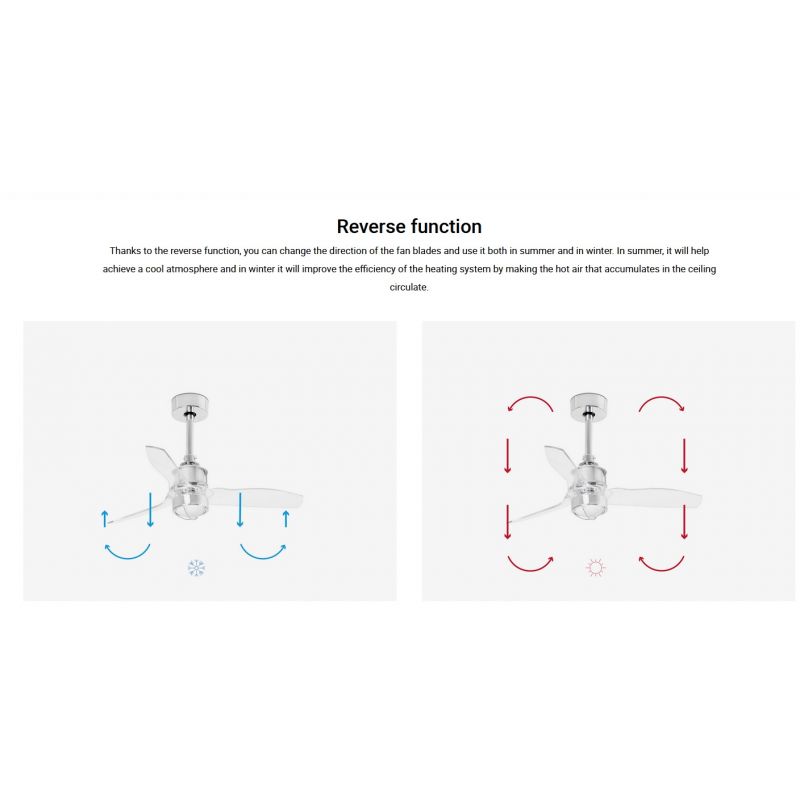 Lustra cu Ventilator si telecomanda JUST FAN XS LED crom/transparent