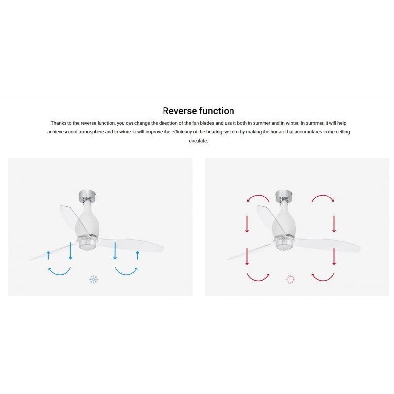 Lustra cu Ventilator si telecomanda MINI ETERFAN M alb mat/transparent