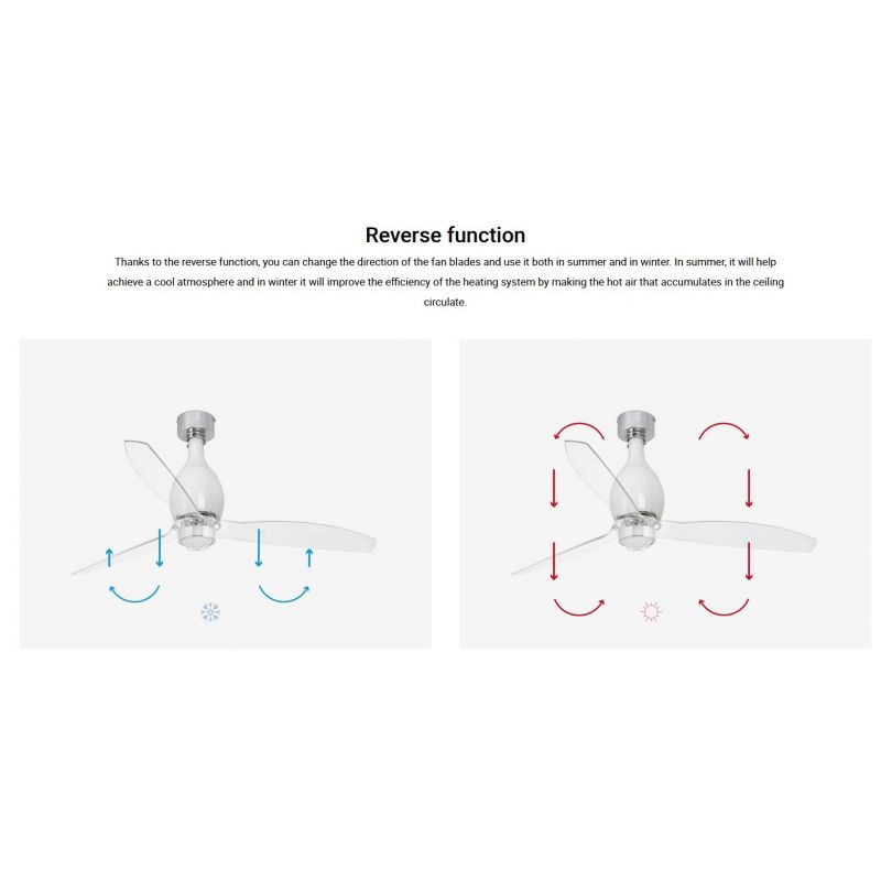 Lustra cu Ventilator si telecomanda MINI ETERFAN M LED alb/transparent