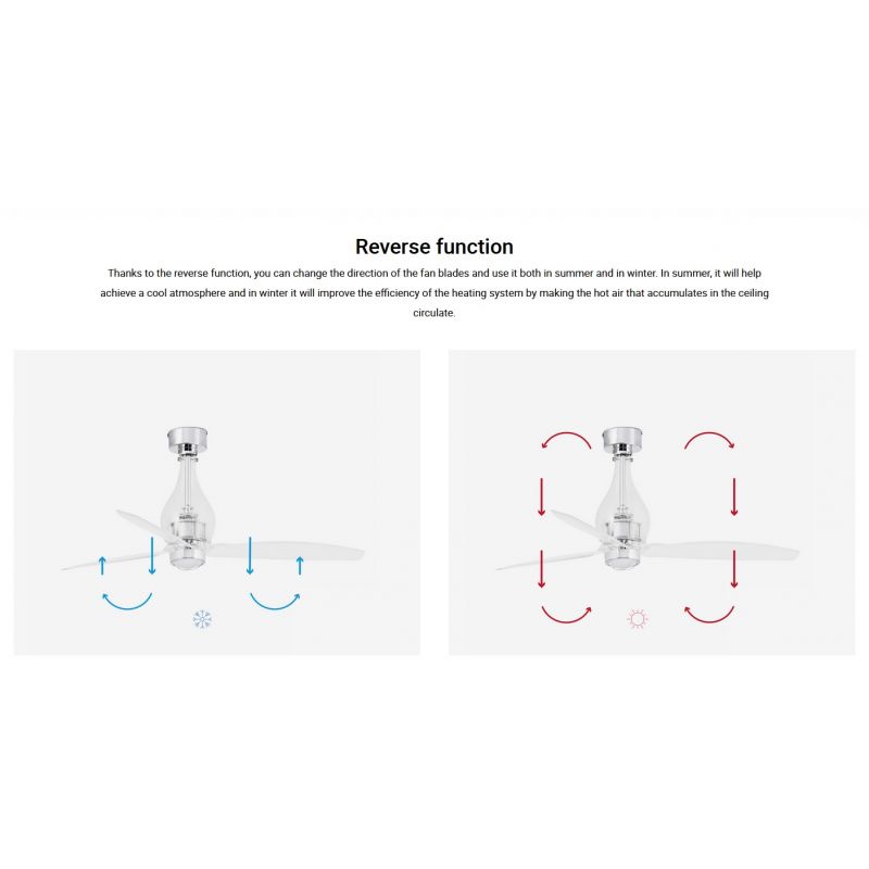 Lustra cu Ventilator si telecomanda MINI ETERFAN M LED transparent