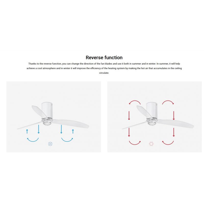 Lustra cu Ventilator si telecomanda MINI TUBE M LED alb/transparent