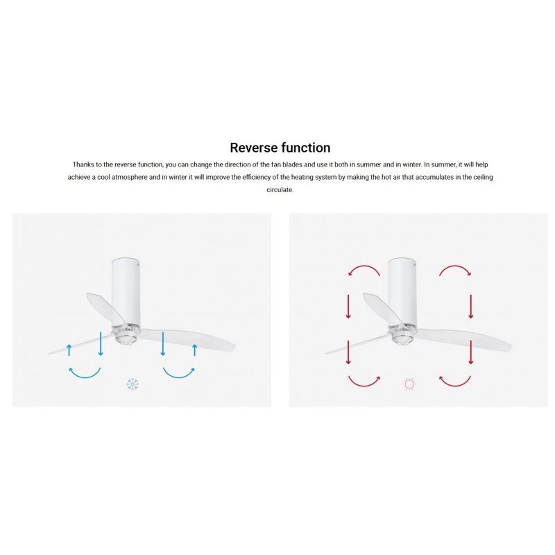 Lustra cu Ventilator si telecomanda TUBE FAN M LED alb mat/transparent