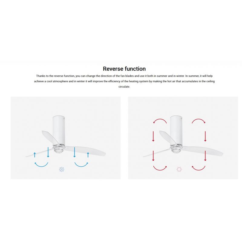 Lustra cu Ventilator si telecomanda TUBE FAN M LED alb/transparent