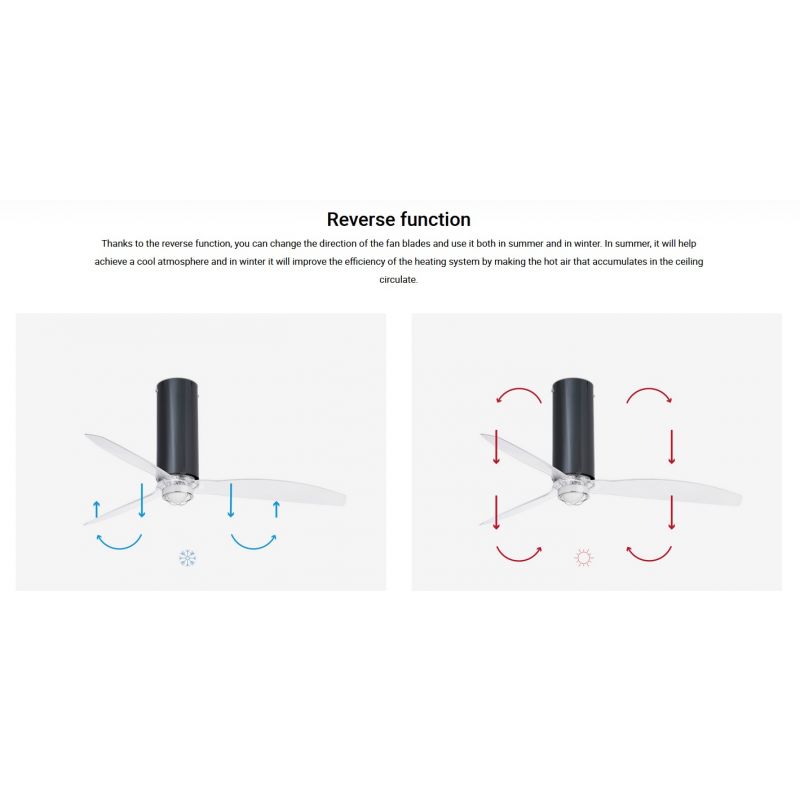 Lustra cu Ventilator si telecomanda TUBE FAN M LED negru/transparent