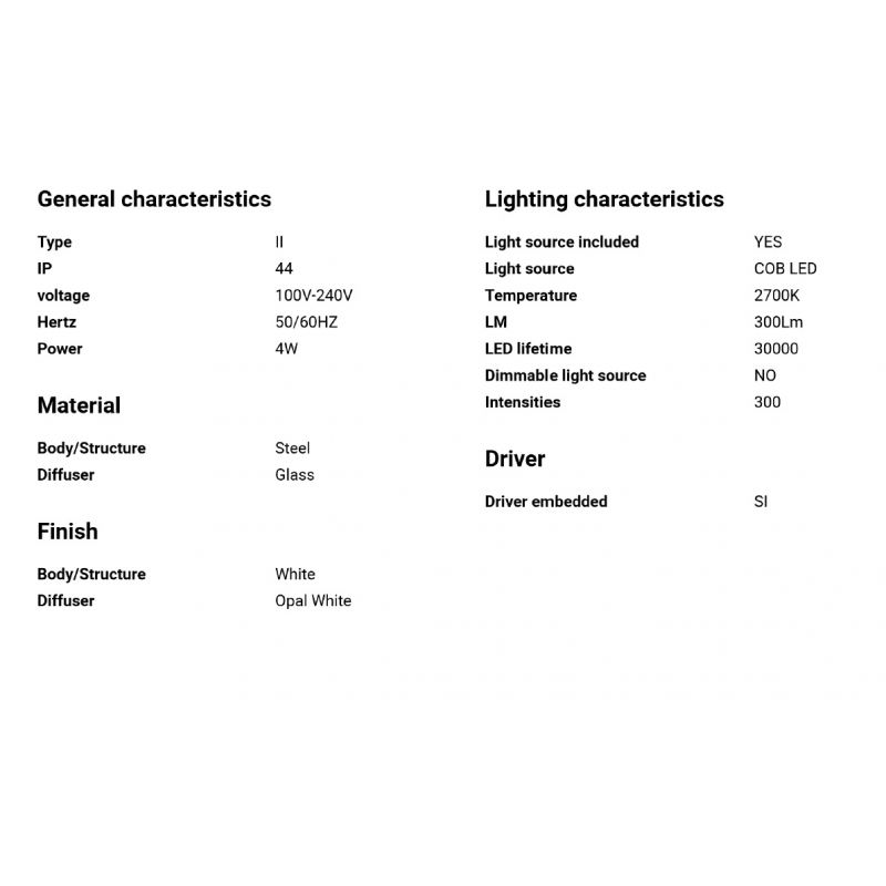 Mini Aplica LED de perete / tavan design modern IP44 MAY White