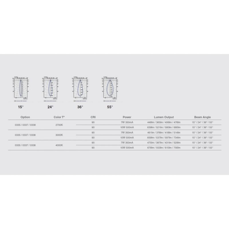 Spot LED incastrabil TULIPA Black recessed downlight 10W 24° 4000K CRI90 casambi IP44