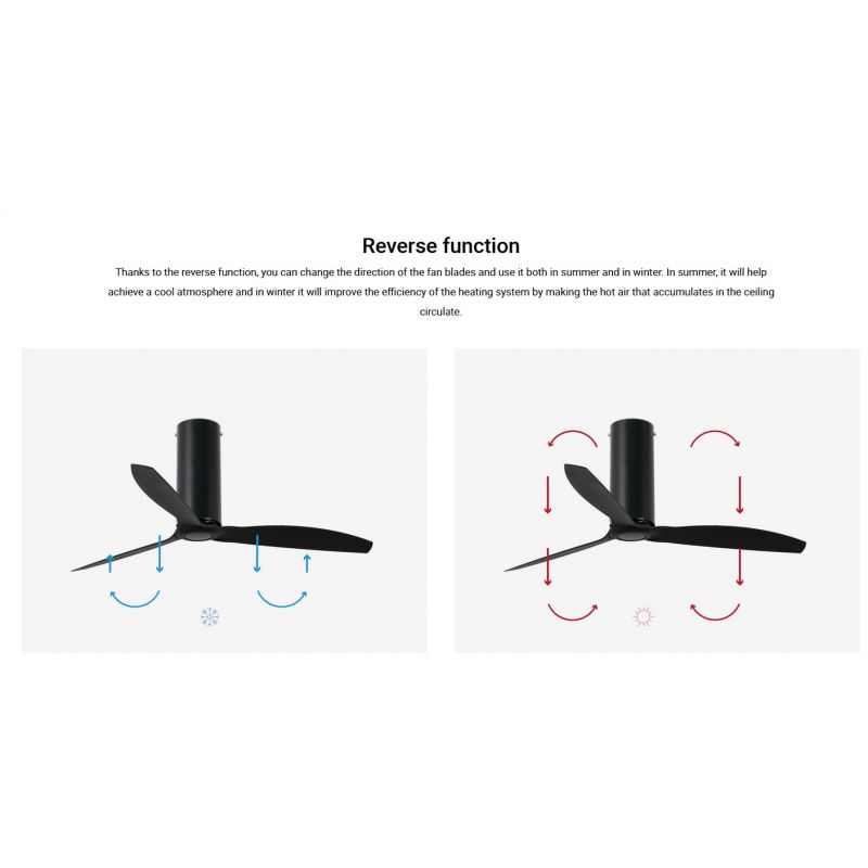 Ventilator cu telecomanda TUBE negru mat