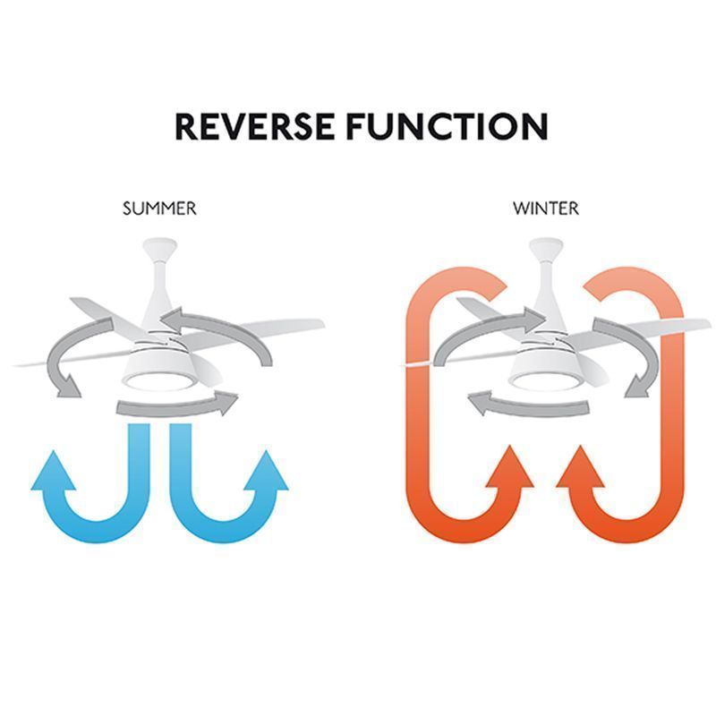 Ventilator de tavan cu telecomanda design modern JUST FAN crom/transparent